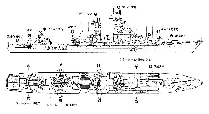 光荣级巡洋舰