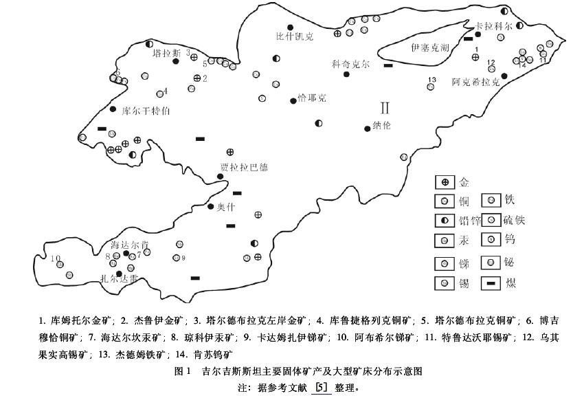 主要矿产资源及矿业投资环境分析-中国社会科学院俄罗斯东欧中亚研究